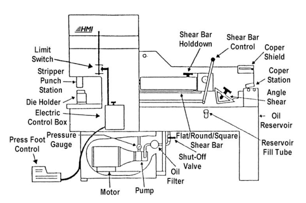  Eisen arbeiter-Maschine-7-wesentliche-Aspekte-für-Präzisions schneiden-punching-05.png 